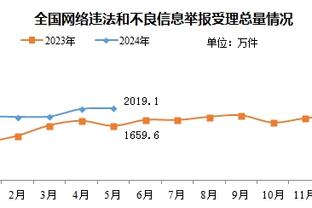 多点开花！老鹰全队6人得分上双 吹杨38分/博格丹20分/穆雷17分